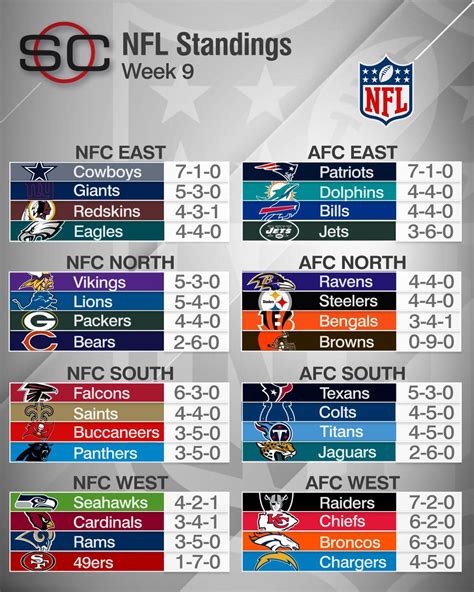 2020 nfc standings|2020 national football league results.